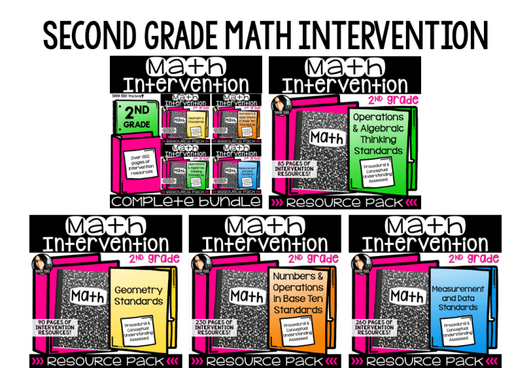 The Importance of Data Tracking During The RTI Process - Part 3 - Tanya ...